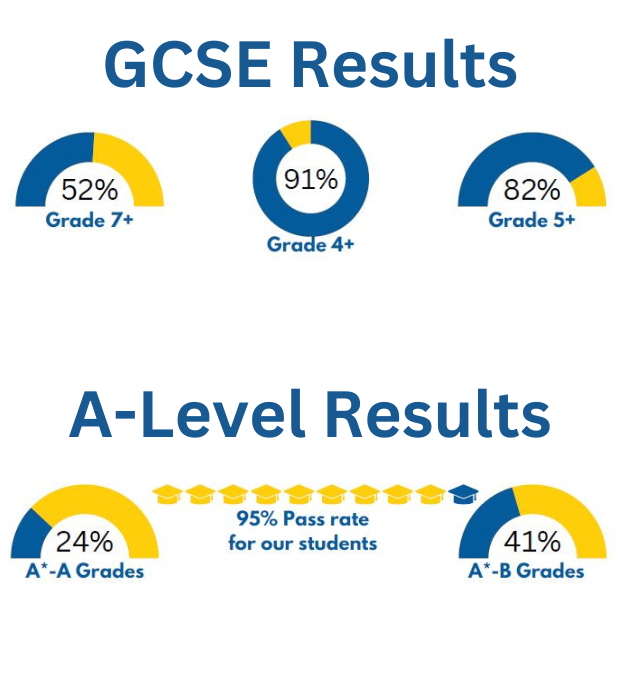 WSQ GCSE A-Level Results 2024